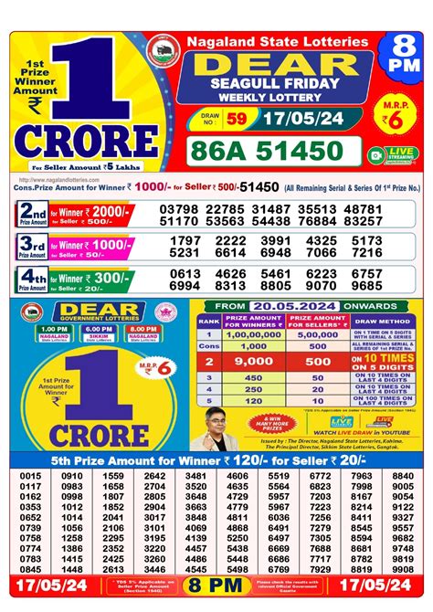Nagaland State Lottery Sambad 05.